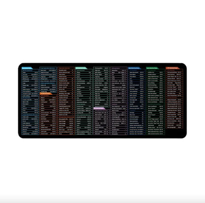 English Keys XL Office Mouse Pad - Stain-Proof & Spacious