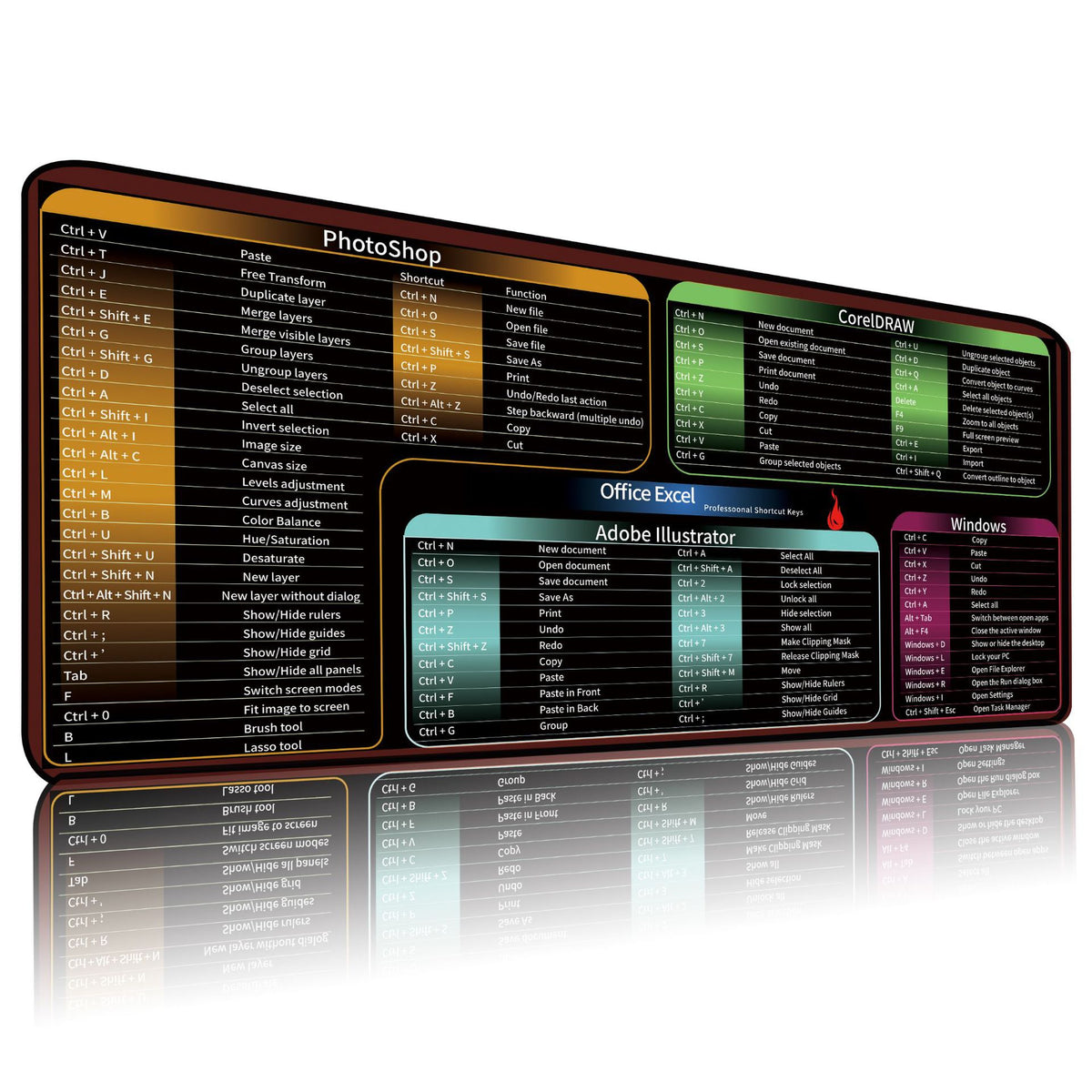 Shortcut mouse pad – Digital Edges