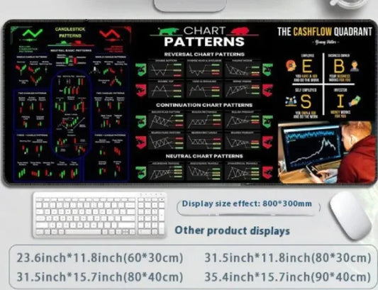 Slip-Proof Performance Mouse Pad Trading patters