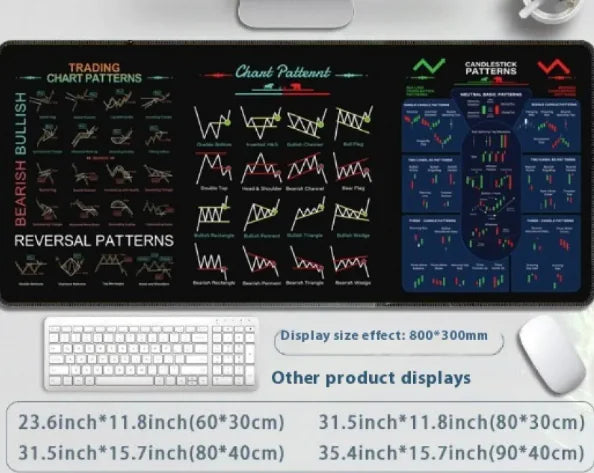 Slip-Proof Performance Mouse Pad Trading patters