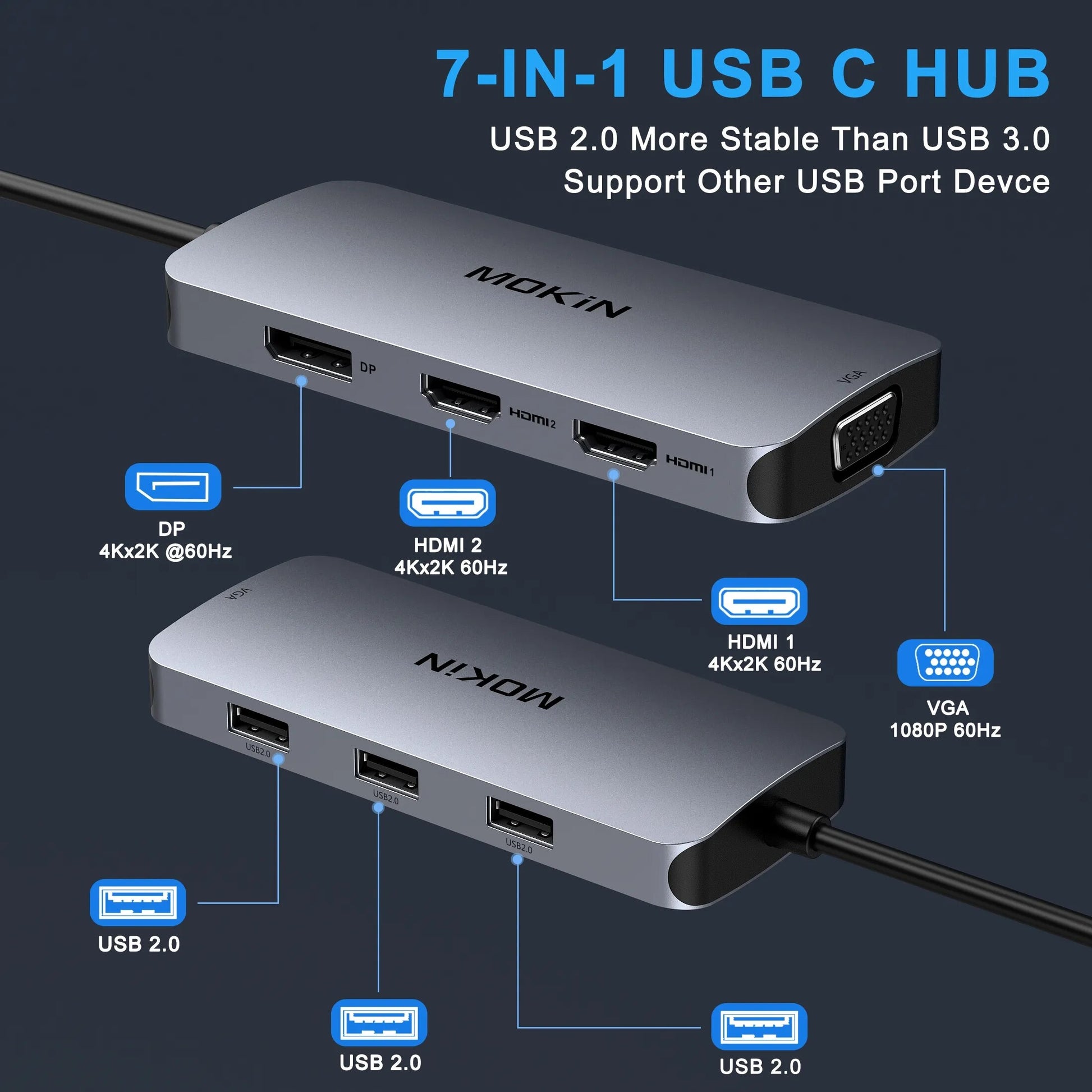 MOKiN 7-in-1 USB C Hub Docking Station: USB C to 2 HDMI + VGA, DP, 3 USB 2.0 for Mac iPad Laptop for Mac iPad Thunderbolt Laptop - Digital Edges | Online Electronics Store