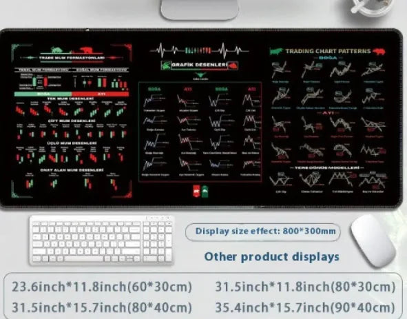 Slip-Proof Performance Mouse Pad Trading patters