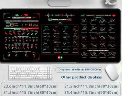 Slip-Proof Performance Mouse Pad Trading patters